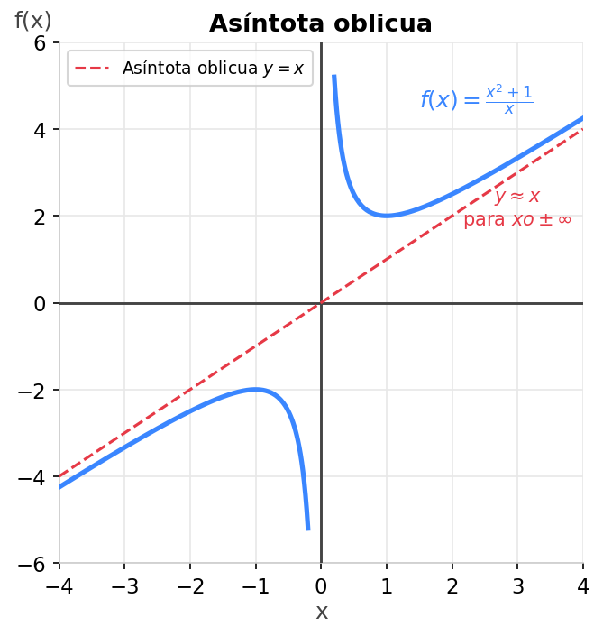 Asíntota oblicua